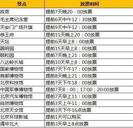 除故宫国博外的景区取消预约制