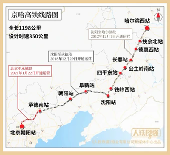 京哈高速铁路