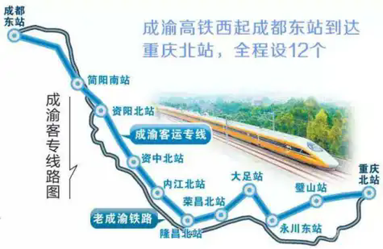 成渝高速铁路