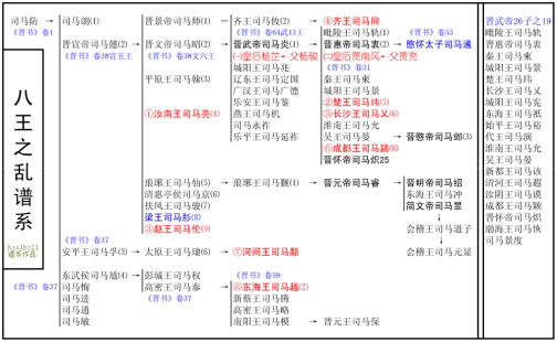 八王之乱