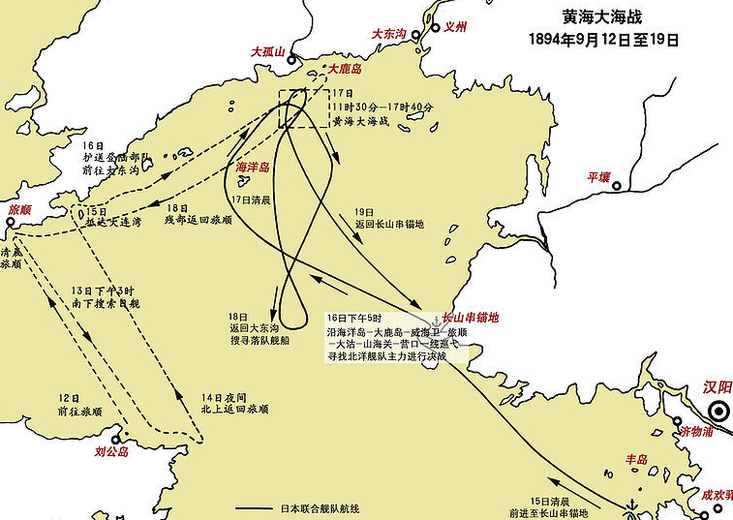 黄海海战
