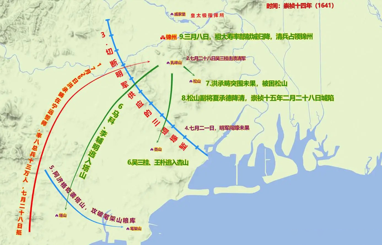 松锦之战